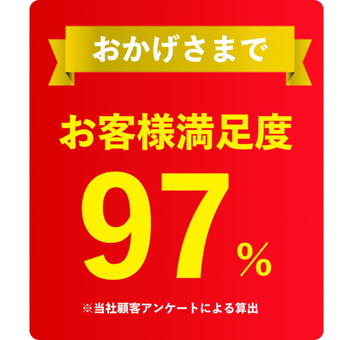 おかげさまでお客様満足度97％